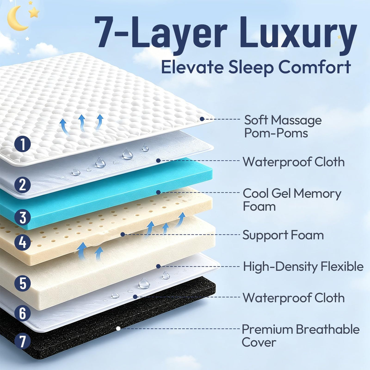 52 x 27 Dual-Sided Memory Foam Crib Mattress N758040