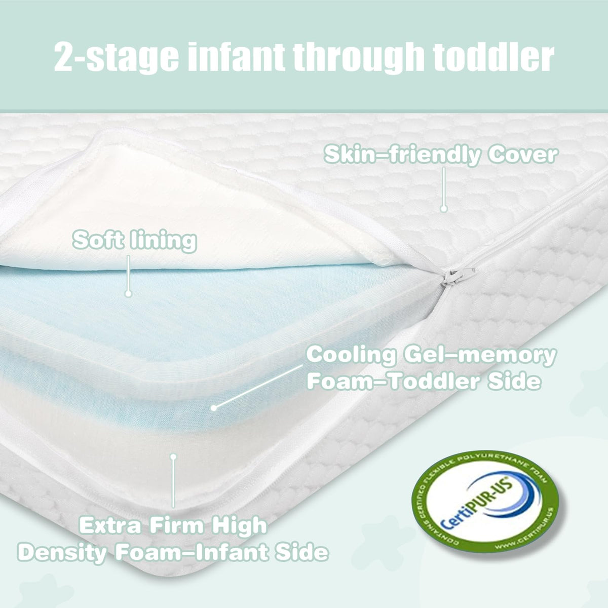 38”x26” Trifold Dual-Firmness Memory Foam Pack and Play Mattress O389367