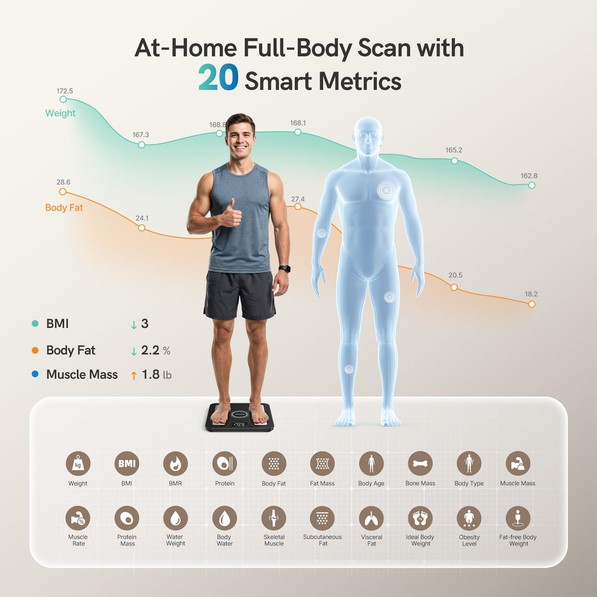 Smart Scale for Body Weight, BMI & Body Fat L173978