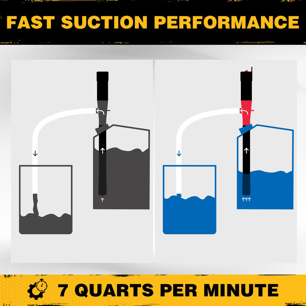 Portable Battery Powered Red Electric Fuel Water Transfer Pump 2.4 GPM B71317