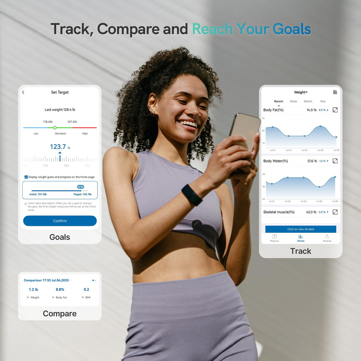 Smart Scale for Body Weight, BMI & Body Fat L173978